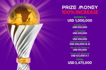 Caf boosts prize money for Women's Africa Cup of Nations 2024 in Morocco